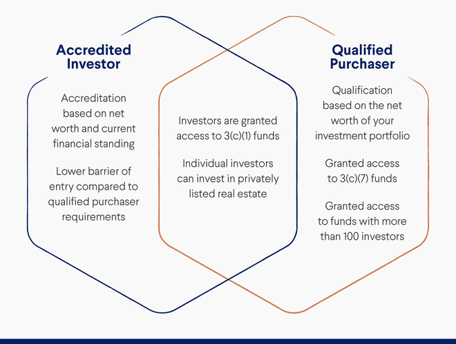 Accredited Investor vs. Qualified Purchaser