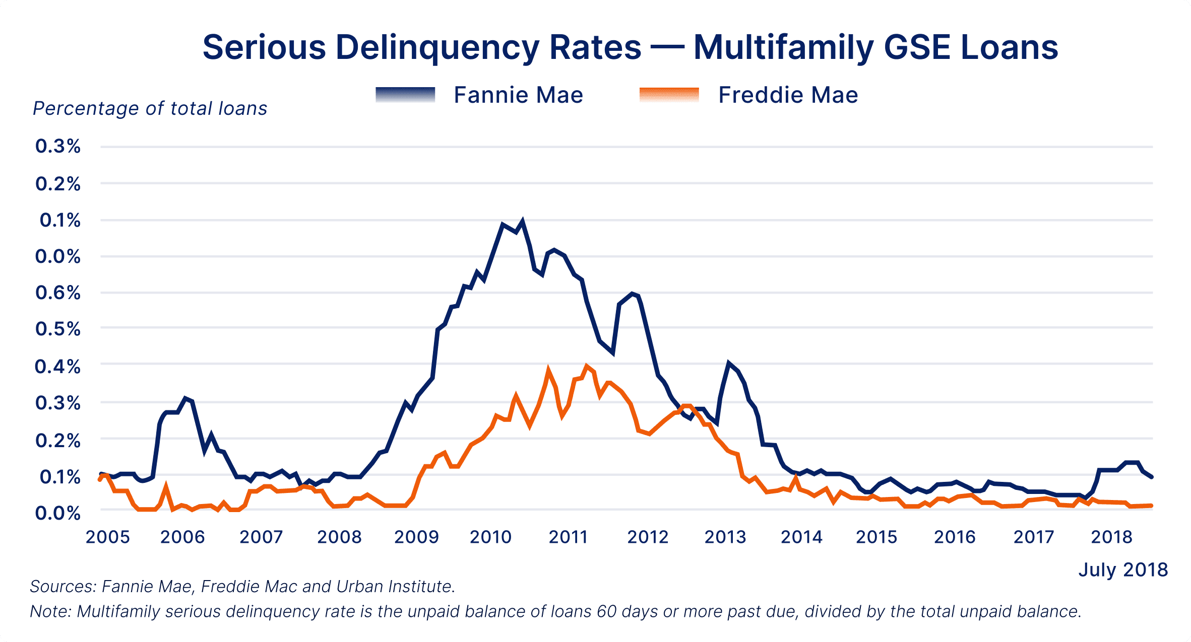 What Is Multifamily Investing? Strategies, Risks, and Access