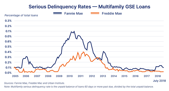 What Is Multifamily Investing? Strategies, Risks, and Access