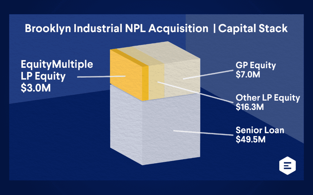 Brooklyn Industrial NPL Acquisition Investment Offering