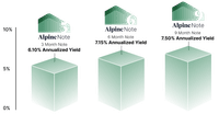 alpine note series rates for 3, 6, and 9 month notes