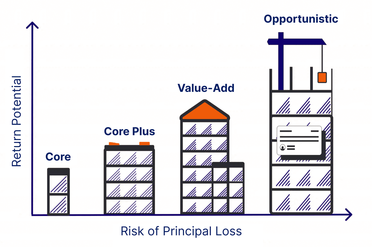 Opportunistic Real Estate Investing: What, Why, and How