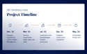 Projected project timeline for the OKC Disctribution Center Development, a new investment opportunity on EquityMultiple.