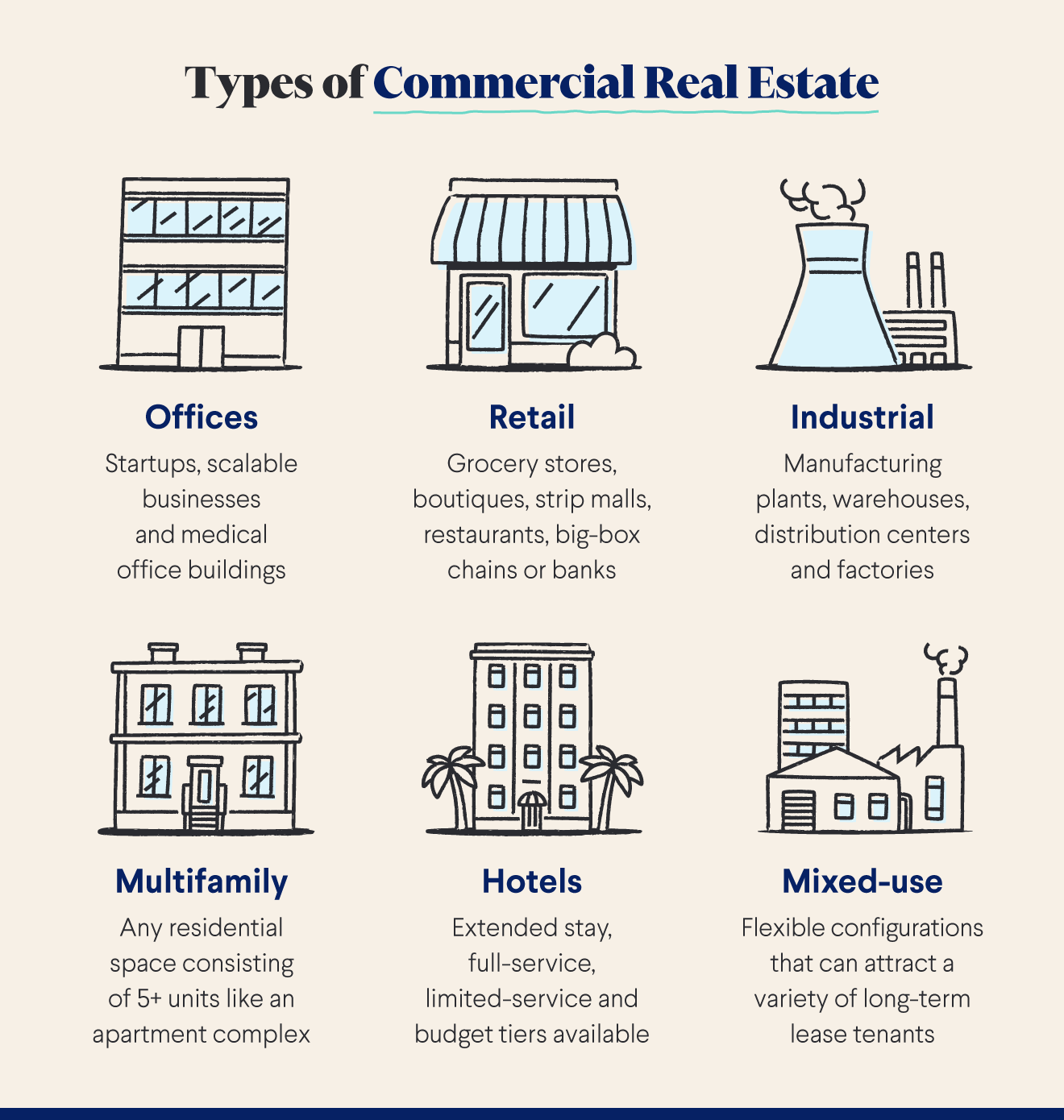 types of commercial real estate